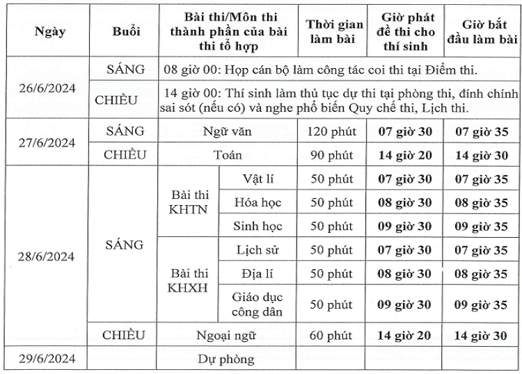 Lịch Thi Tốt Nghiệp THPT 2024